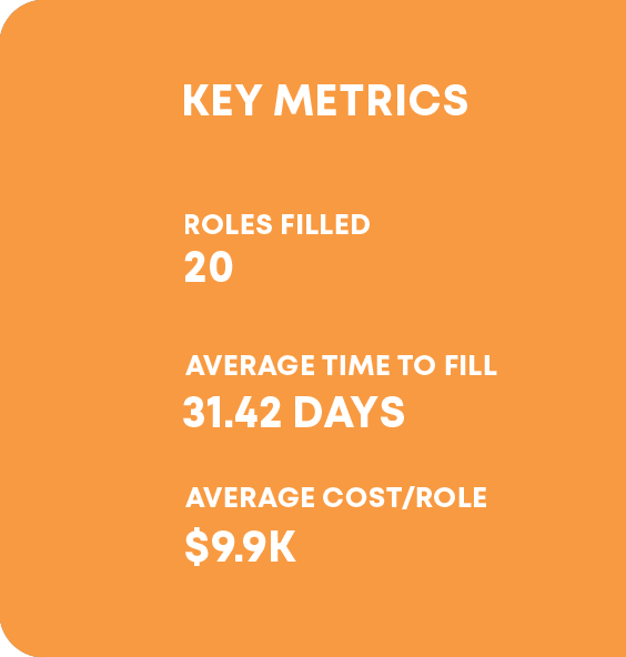 boys-girls-clubs-key-metrics-updated