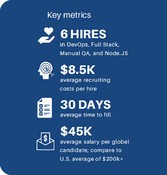 clientbook-key-metrics