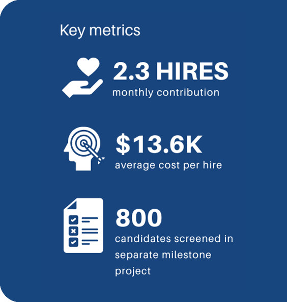 fishbowl-key-metrics