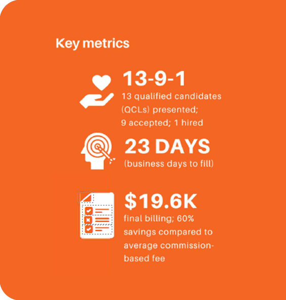 helpside-key-metrics