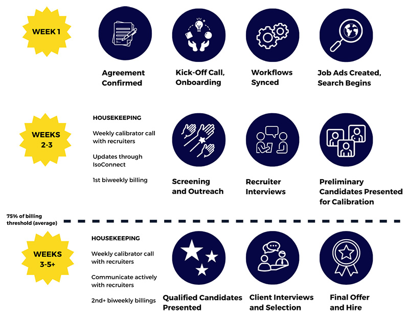 isotalent-pricing-timeline