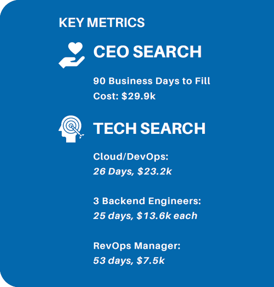 stratifyd-key-metrics